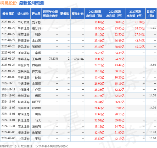 配资的好处 开源证券: 给予桐昆股份买入评级