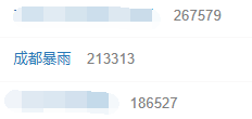 专业股票配资炒股 汛期暴雨天气频发 这些保险对你有用！